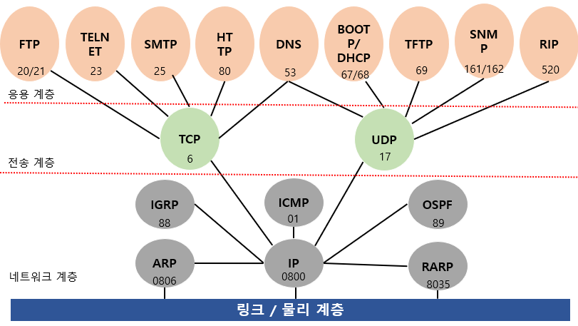 tcp/ip port